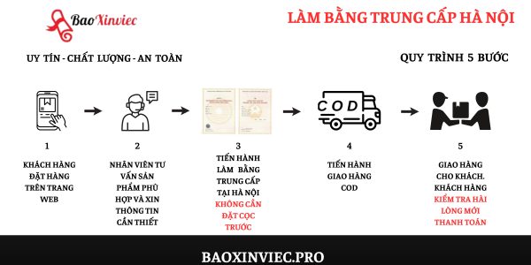 Làm bằng trung cấp tại Hà Nội KHÔNG ĐẶT CỌC