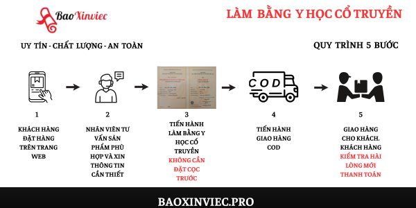 Làm Bằng Y Học Cổ Truyền Uy Tín Chất Lượng