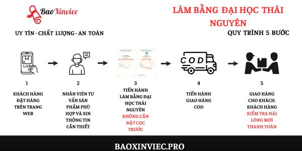 Làm Bằng Đại Học Tại Thái Nguyên Uy Tín Chất Lượng