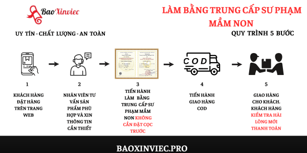 Làm Bằng Trung Cấp Sư Phạm Mầm Non Uy Tín Chất Lượng