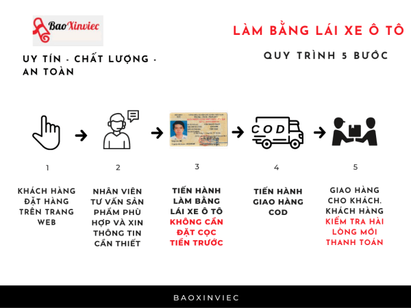 Làm Bằng Lái Xe Ô Tô - Làm Bằng Lái Xe Không Cần Thi