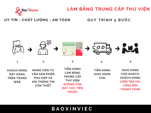 Làm Bằng Trung Cấp Thư Viện Chuẩn Đảm Bảo Sử Dụng Trên Toàn Quốc