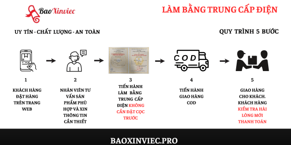 Làm Bằng Trung Cấp Ngành Điện Đảm Bảo Sử Dụng Toàn Quốc