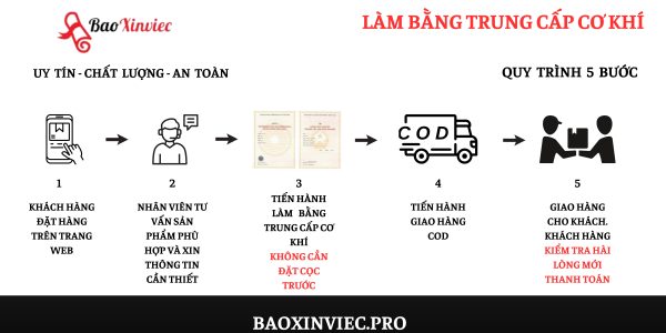 Làm Bằng Trung Câp Cơ Khí Uy Tín Tại Bao Xin Việc