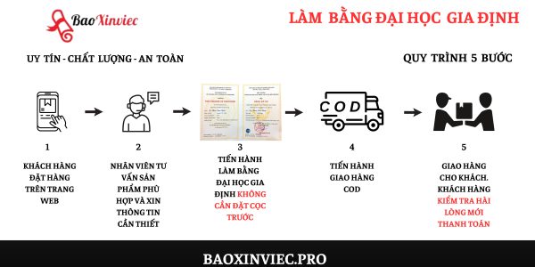 Làm bằng đại học Gia Định không cần đặt cọc
