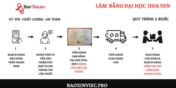 Làm bằng đại học Hoa Sen nhanh, bảo mật, bằng thật 100%
