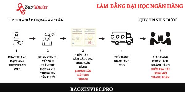 Mua bằng Đại học Ngân hàng giá rẻ, chất lượng