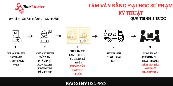 Dịch vụ làm bằng Đại học Sư phạm Kỹ thuật uy tín