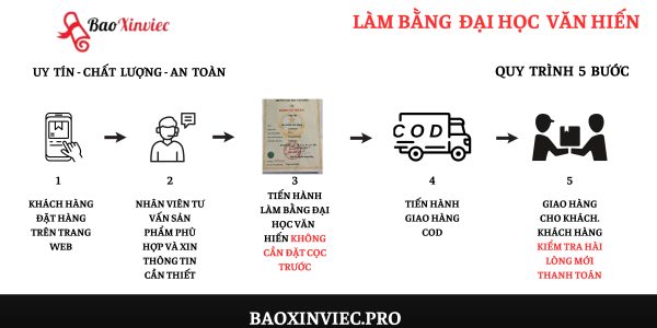 Làm Bằng Đại Học Văn Hiến Uy Tín Tại Bao Xin Việc
