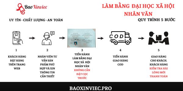 Làm bằng đại học Khoa Học Xã Hội và Nhân Văn lấy ngay