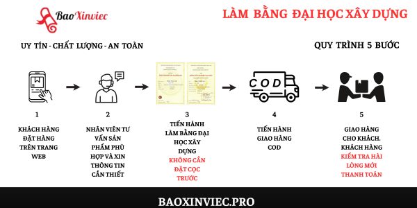 Làm bằng Đại học Xây Dựng Đảm Bảo Sử Dụng Đi Làm - Mở Công Ty