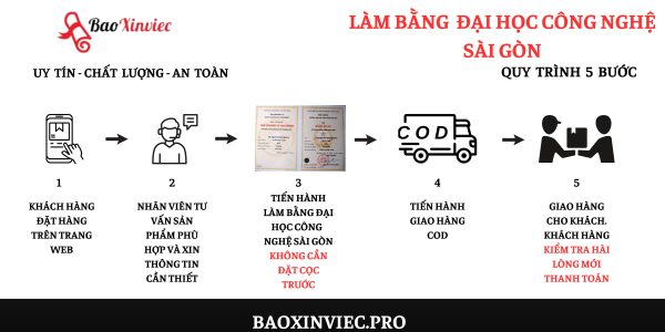 Làm bằng đại học công nghệ Sài Gòn chất lượng