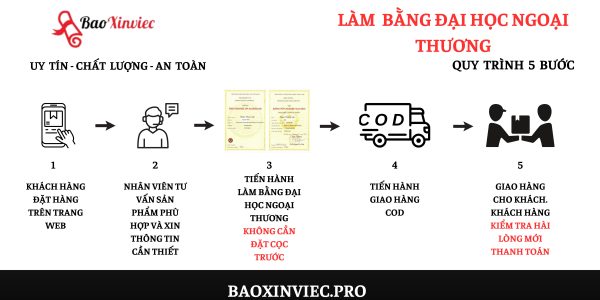 Làm Bằng Đại Học Ngoại Thương Chất Lượng Tại Bao Xin Việc