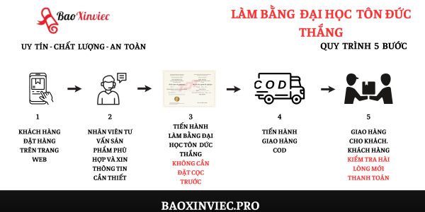 Mua Bằng Đại Học Tôn Đức Thắng Uy Tín Tại Bao Xin Việc