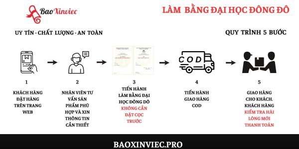 Dịch Vụ Mua Bằng Đại Học Đông Đô Siêu Nhanh Giá Gốc