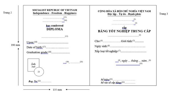 Các Quy Định Cần Biết Khi Cần Cấp Lại Bằng Trung Cấp