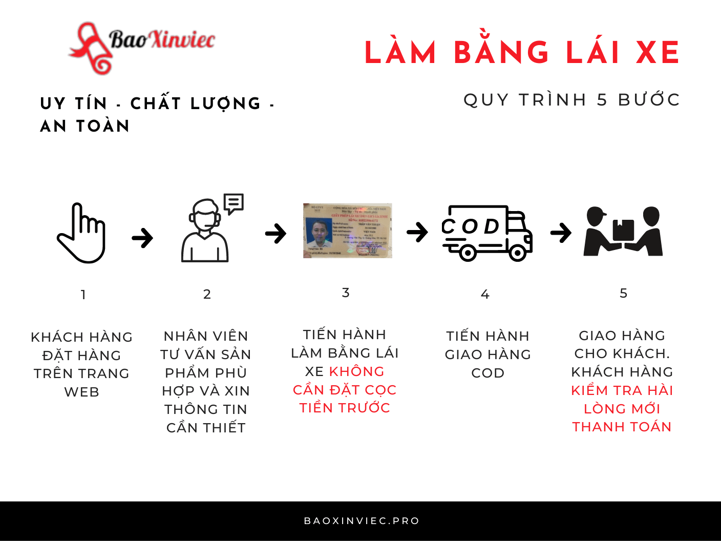 Quy trình làm bằng lái xe có hồ sơ gốc