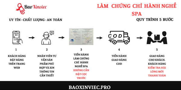 Làm Chứng Chỉ Hành Nghề Spa - Mua Chứng Chỉ Hành Nghề Spa