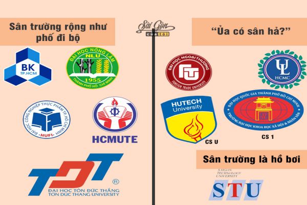 Các Trường Đại Học Và Học Viện Thuộc TPHCM