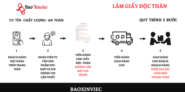 Làm Giấy Xác Nhận Độc Thân Giả Không Cần Đến Cơ Quan Nhà Nước