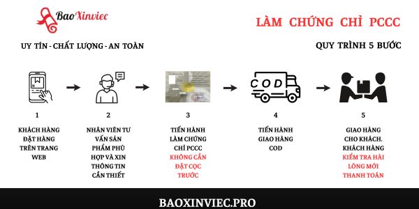 Làm Chứng Chỉ Phòng Cháy Chữa Cháy An Toàn Lấy Ngay Giá Rẻ 2023