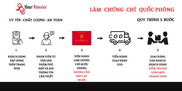 Dịch Vụ Làm Chứng Chỉ Quốc Phòng An Ninh Giá Rẻ
