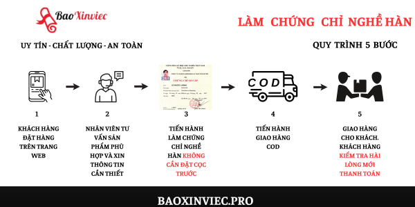 Làm Chứng Chỉ Nghề Hàn Chất Lượng Tại Bao Xin Việc