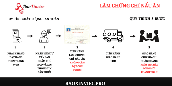 Làm Chứng Chỉ Nấu Ăn Giá Rẻ Uy Tín Chất Lượng Tại Bao Xin Việc