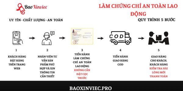 Làm Chứng Chỉ An Toàn Lao Động Tại Bao Xin Việc