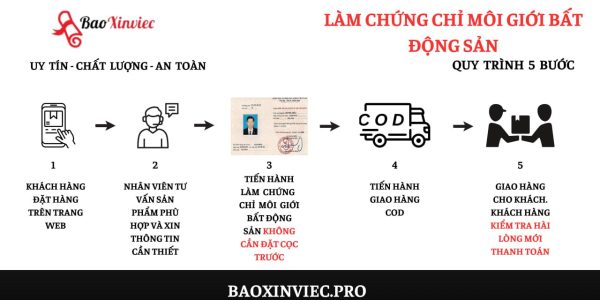 Dịch Vụ Làm Chứng Chỉ Môi Giới Bất Động Sản Uy Tín Tại Bao Xin Việc