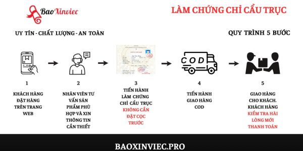 Làm Chứng Chỉ Cẩu Trục Đảm Bảo Có Thể Đi Làm Ngay