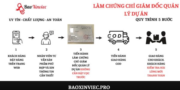 Làm Chứng Chỉ Giám Đốc Quản Lý Dự Án Lấy Ngay Tại Bao Xin Việc