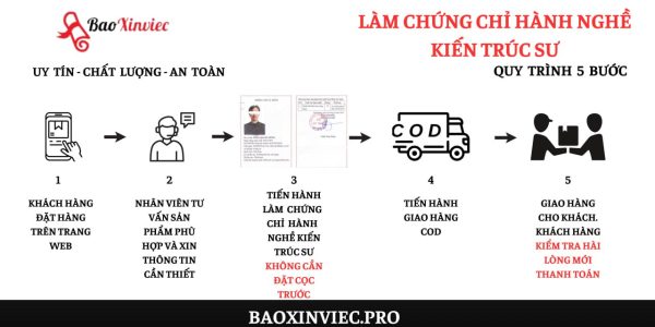 Làm Chứng Chỉ Hành Nghề Kiến Trúc Sư Bao Uy Tín Lấy Ngay