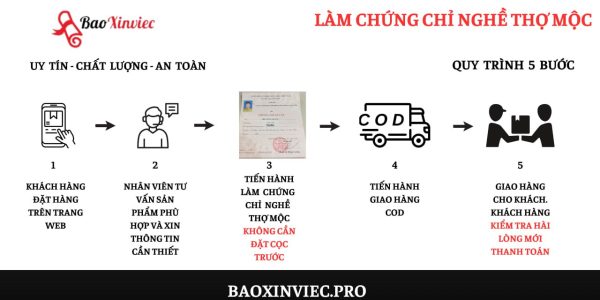 Làm Chứng Chỉ Nghề Thợ Mộc Lấy Ngay Tại Bao Xin Việc