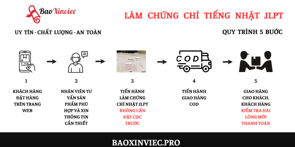 Làm Chứng Chỉ Tiếng Nhật Giống Thật 100% Tại Bao Xin Việc