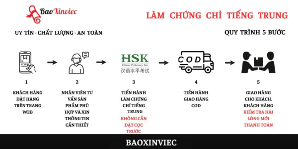Làm Chứng Chỉ Tiếng Trung Không Cần Thi Bao Công Chứng
