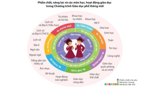 Trường tư thục đào tạo chương trình tích hợp