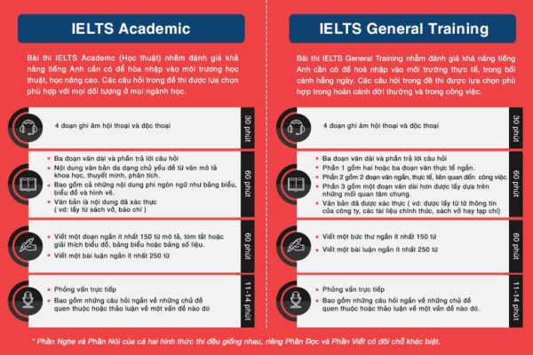 Bao Lâu Thì Bằng IELTS Hết Hạn? Liệu Có Xin Việc Được Không?