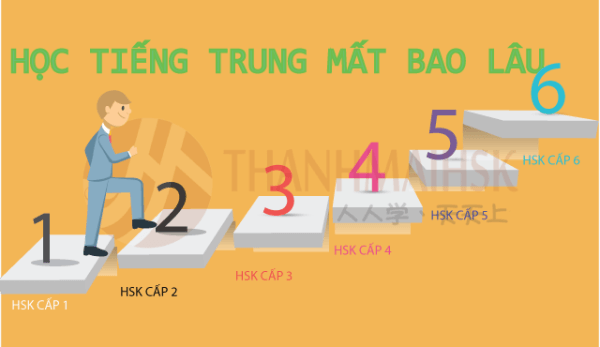 Học HSK 1 Mất Bao Lâu? Lộ Trình "Chinh Phục" Cấp Độ Đầu Tiên