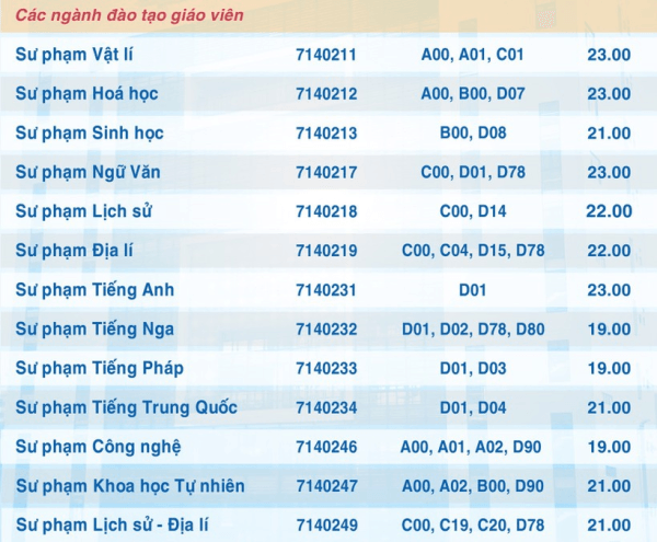 Cung cấp thông tin chi tiết về chương trình đào tạo