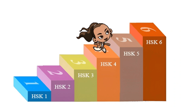 Lộ trình học HSK 1 hiệu quả