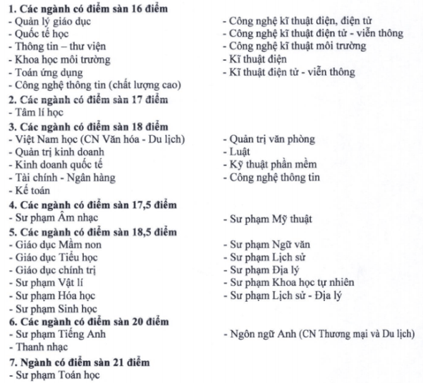 Sư Phạm Tiểu Học Lấy Bao Nhiêu Điểm?