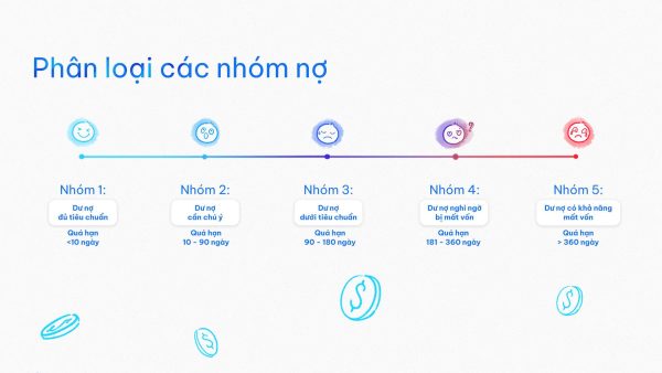 Kiểm Tra Nợ Xấu Bằng CMND