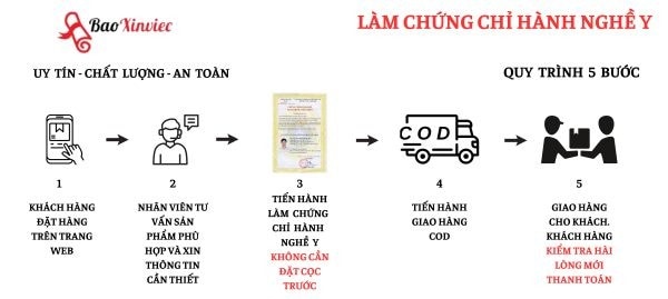 Quy trình làm chứng chỉ Hành Nghề Y