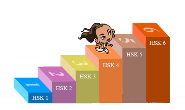 Chứng chỉ HSK có bao nhiêu cấp bậc? Yêu cầu cho từng cấp bậc là gì?