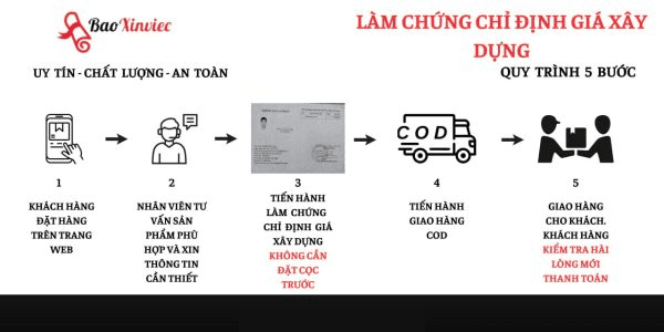 Quy trình làm chứng chỉ định giá xây dựng tại Bao Xin Việc
