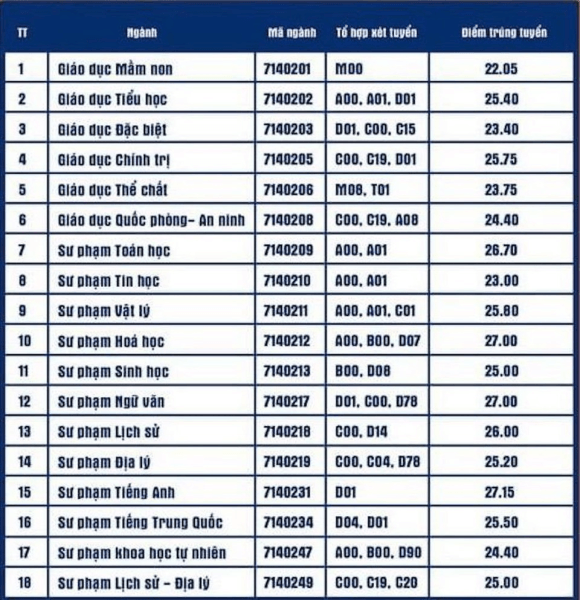 Thêm thông tin về đầu ra và cơ hội việc làm