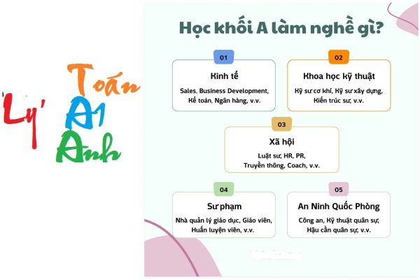 Các khối thi đại học truyền thống