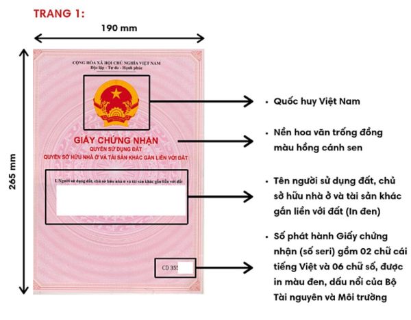 Luật Đất đai năm 2013 (sửa đổi, bổ sung năm 2023)